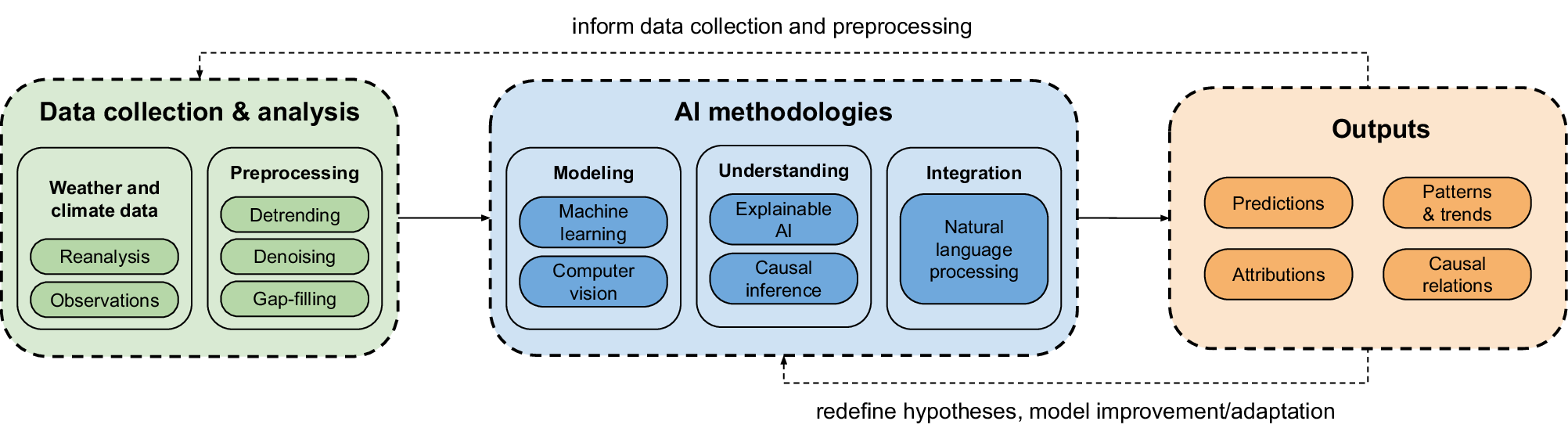 AI Neural Network